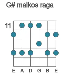 Guitar scale for G# malkos raga in position 11